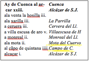 Camino de Villuga de Cuenca a Alcázar